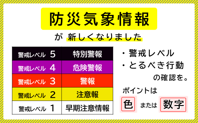 防災気象情報が新しくなりました。大雨・台風が来る前に、警戒レベル・とるべき行動を確認しましょう。確認のポイントは警戒レベルの色または数字。