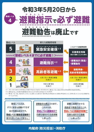 写真：新たな避難情報に関するポスター（表）