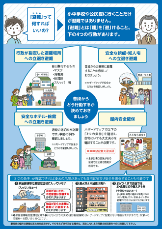 写真：新たな避難情報に関するポスター（裏）