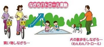 イラスト：ながらパトロール運動（買い物しながら、犬の散歩をしながら防犯活動の様子）