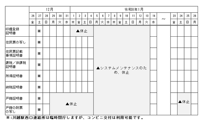 画像:令和7年12月26日(金曜日)から令和8年1月26日(月曜日)までのコンビニ交付の停止状況を案内するスケジュール表