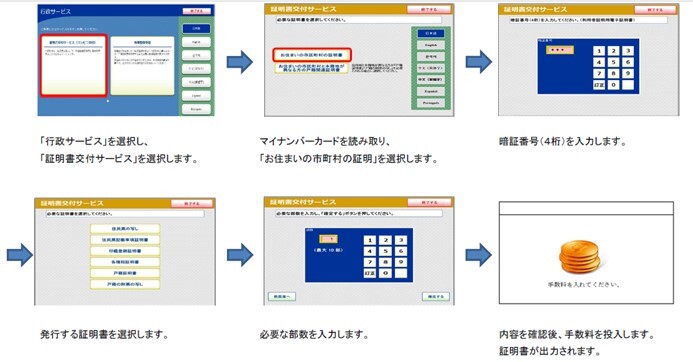 イラスト：コンビニでの取得方法手順