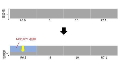 イラスト：普通徴収実施例