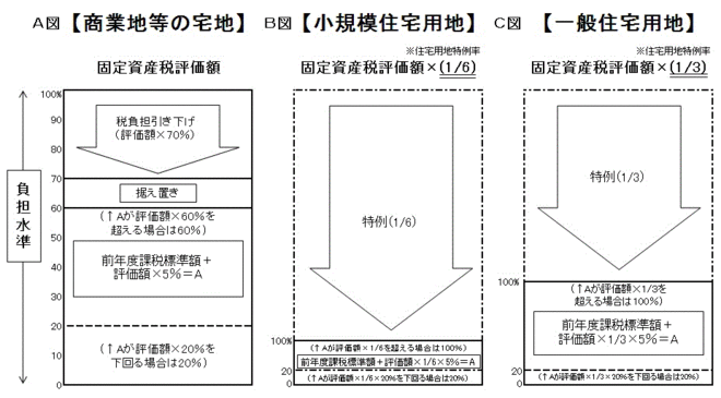 グラフ：負担水準　比較