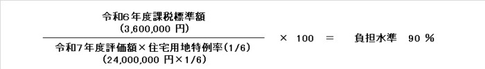令和6年度課税標準額（3,600,000円）÷令和7年度評価額×住宅用地特例率（1/6）(24,000,000円×1/6）×100＝負担水準90％