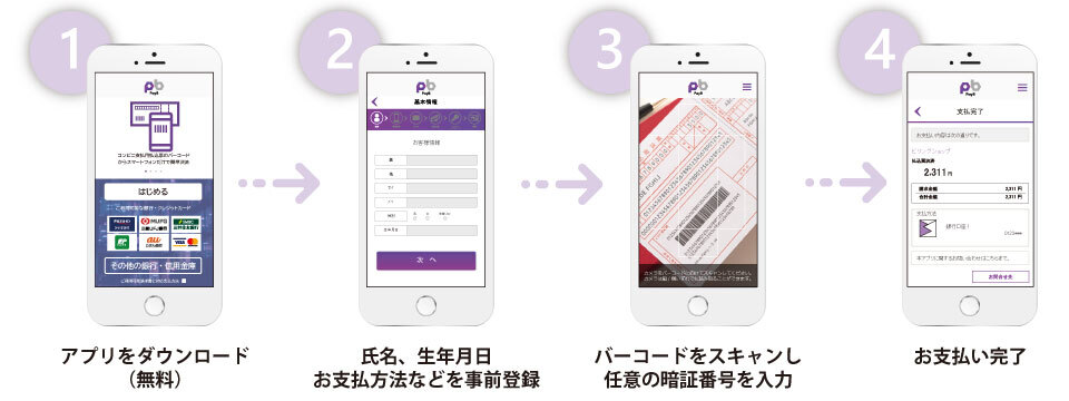 画面:PayB利用方法