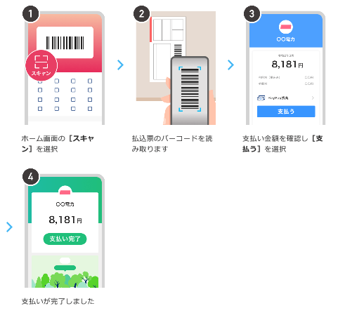 画面:PayPay利用方法