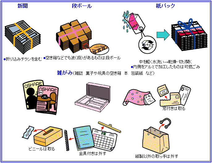 イラスト：出せるもの
