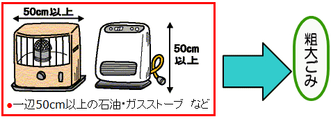 イラスト：出せないもの　一辺50センチ以上の石油・ガスストーブなどは粗大ごみに出してください。