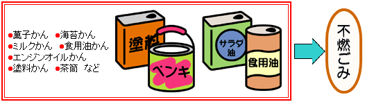 イラスト：かんで出せないもの　菓子かん、海苔かん、ミルクかん、食用油かん、エンジンオイルかん、塗料かん、茶筒　などは不燃ごみに出してください。