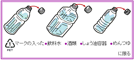 イラスト：ペットボトルのマークの入った飲料水、酒類、しょう油容器、めんつゆに限る