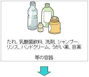 イラスト：出せないもの　たれ、乳酸菌飲料、洗剤、シャンプー、リンス、ハンドクリーム、うがい薬、目薬　等の容器