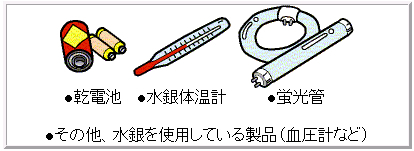 イラスト：出せるもの　乾電池、水銀体温計、蛍光管、その他、水銀を使用している製品（血圧計など）