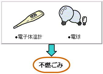 イラスト：出せないもの　電子体温計、電球は不燃ごみに出してください。