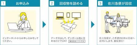 イラスト：利用方法