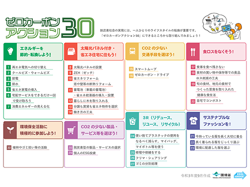 イラスト：ゼロカーボンアクションの30項目