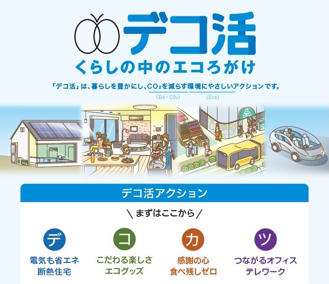 イラスト：暮らしを豊かにし、二酸化炭素を減らす環境にやさしい「デコ活アクション」。