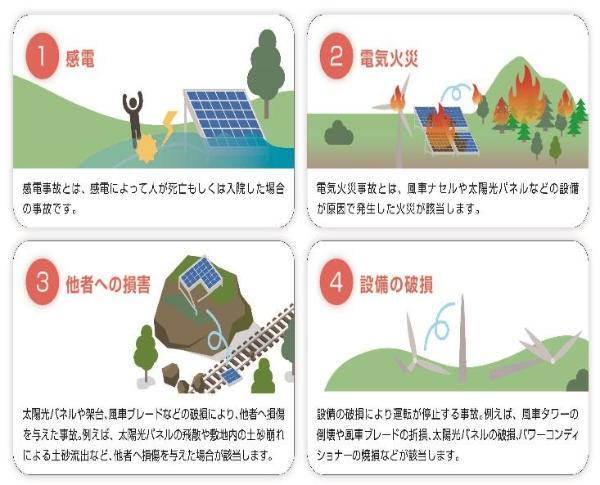 イラスト：報告の必要がある事故