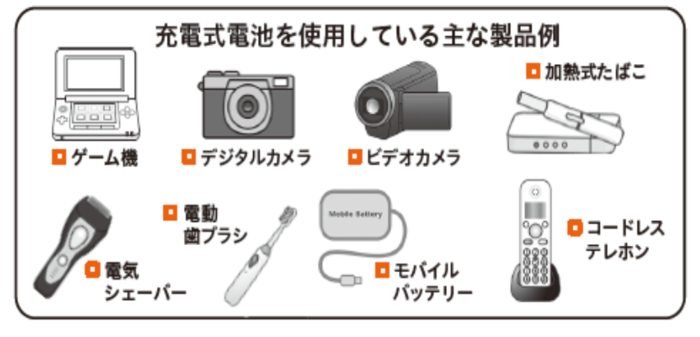 イラスト：充電式電池を使用している主な製品例　ゲーム機、デジタルカメラ、ビデオカメラ、加熱式たばこ、電気シェーバー、電動歯ブラシ、モバイルバッテリー、コードレステレホン