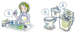 イラスト：ため洗い・節水型機器
