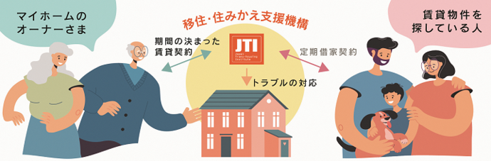 イラスト:移住・住みかえ支援機構のマイホーム借り上げ制度