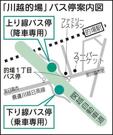 地図：「川越的場」バス停案内図