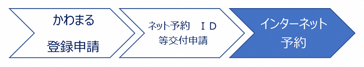 インターネット予約