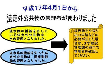 イラスト：管理者変更図