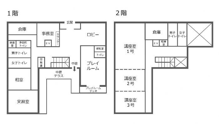イラスト：館内レイアウト（1階には倉庫・事務室・ロビー・プレイルーム・和室・実習室・中庭テラス・男女トイレ・多目的トイレがあります。2階には講座室1号～3号・男女トイレがあります）