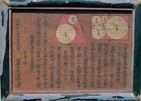 写真：古尾谷八幡神社の算額