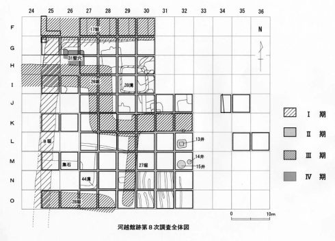 写真：河越館跡第8次調査全体図