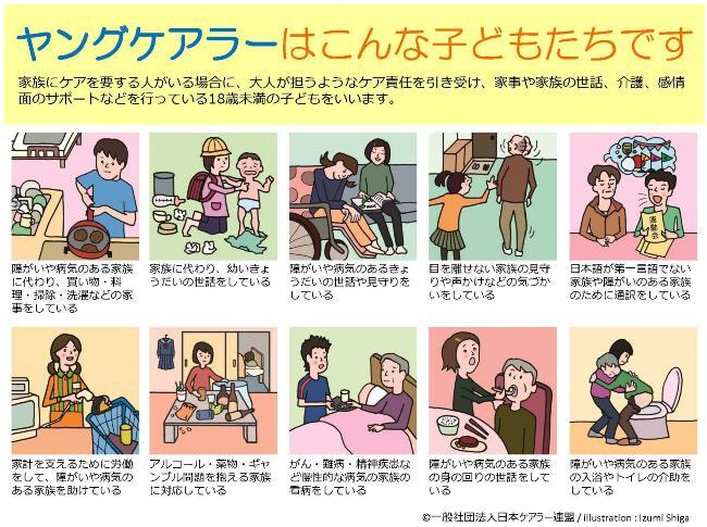 イラスト：ヤングケアラーの事例