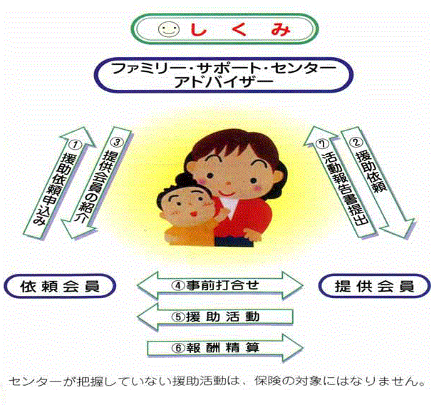 イラスト：ファミリー・サポート・センターのしくみ