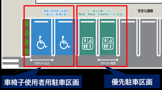 写真:区画の掲示方法1