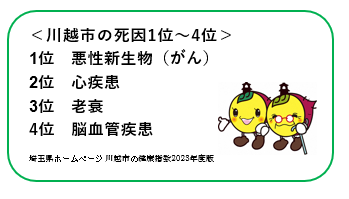 川越市の死因のイラスト