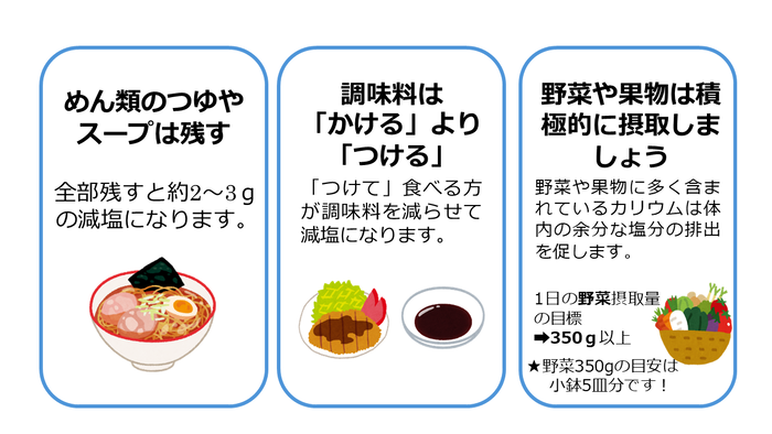 減塩に向けた食事の説明イラスト：めん類のつゆやスープは残す。しょうゆやソースは「かける」から「つける」へ。野菜に含まれるカリウムは体内の余分な塩分の排出を促すので1日350グラム以上を目標に野菜を摂取する。