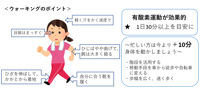 運動のポイントの説明のイラスト