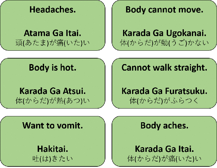イラスト：症状の言い方