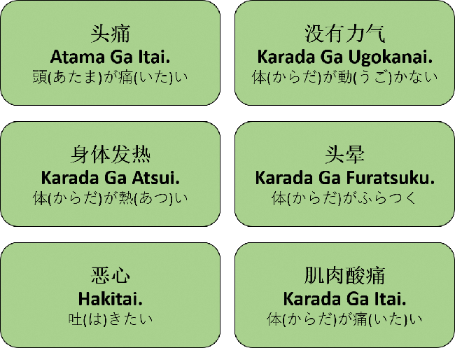 画面：症状の言い方についての中国語の案内