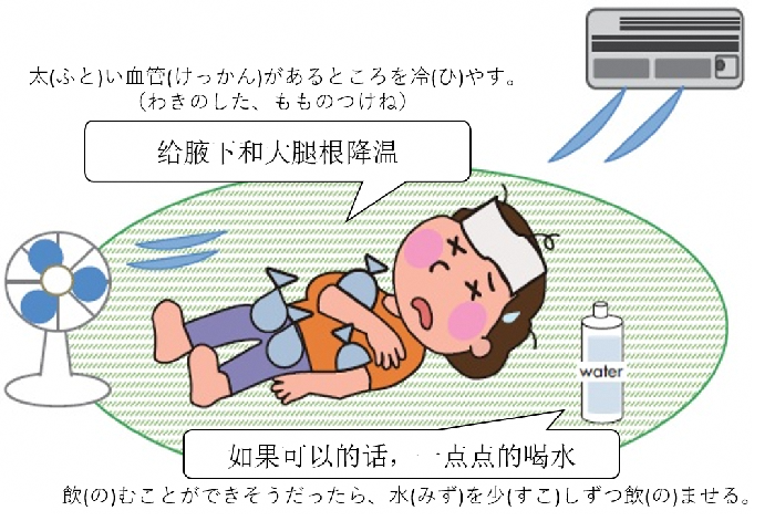 イラスト：熱中症で倒れてしまった人についての中国語の案内