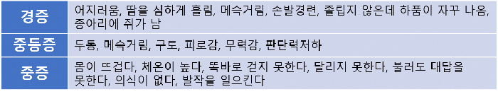 画面：症状についての韓国語の案内