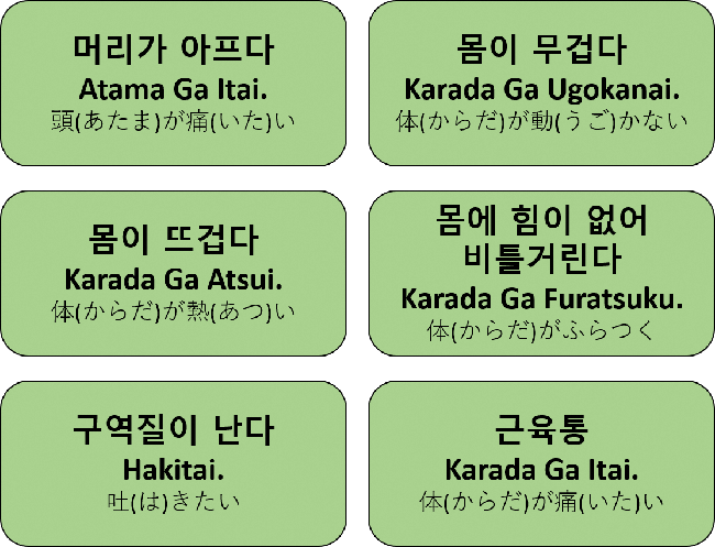 画面：症状の言い方についての韓国語の案内