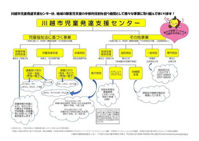 イラスト：事業案内について