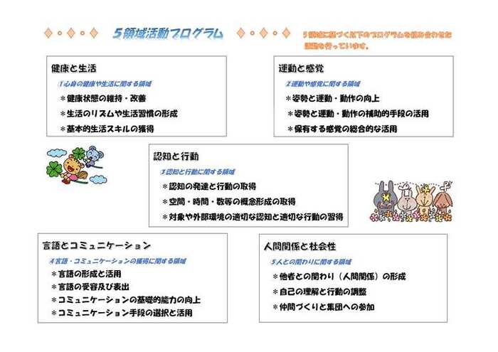 イラスト：5領域活動プログラムについて