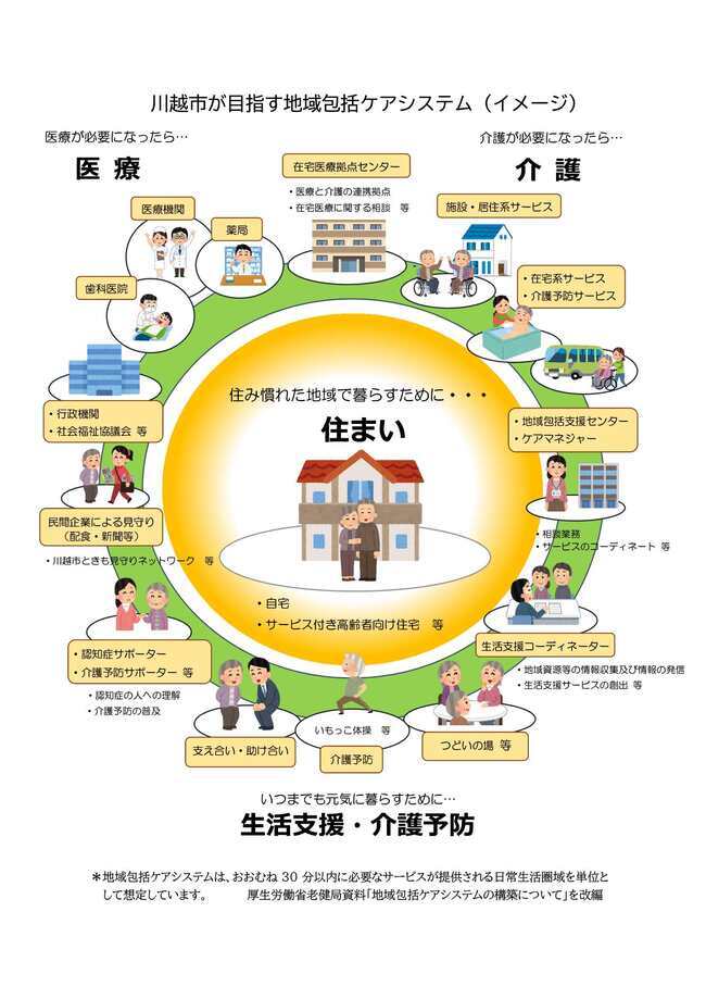 地域包括ケアシステムのイメージ