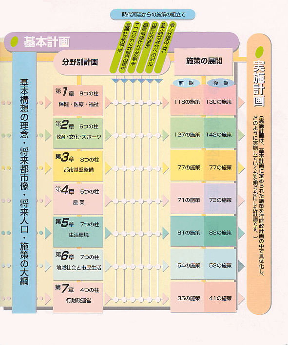 イラスト：基本計画の展開図