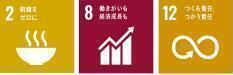 イラスト:蔵inガルテン川越に関連するSDGsゴール 2,8,12アイコン