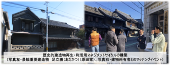 写真：歴史的建造物再生・利活用マネジメントサイクルの構築の活動
