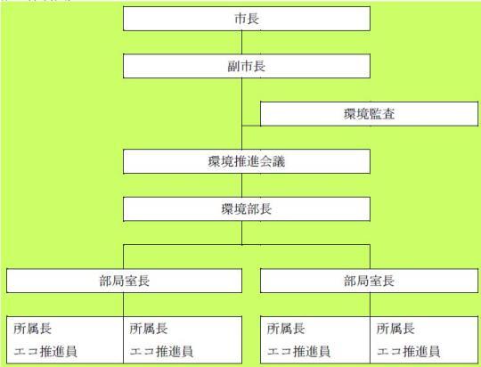 イラスト：推進体制図