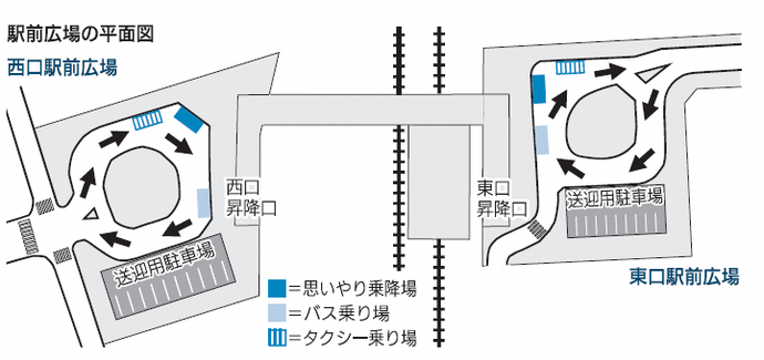 イラスト：駅前広場の平面図